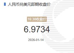 1月14人民币兑美元即期收盘价报6.9734较上一交易日下跌31个基点