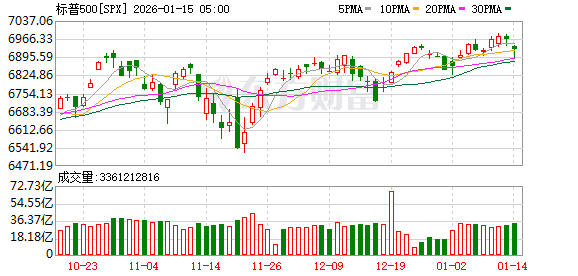 K图 SPX_0