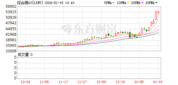 K图 LTNT_0