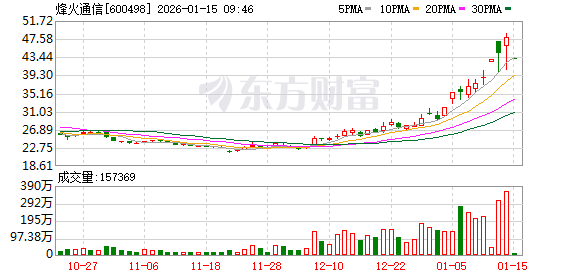 K图 600498_0
