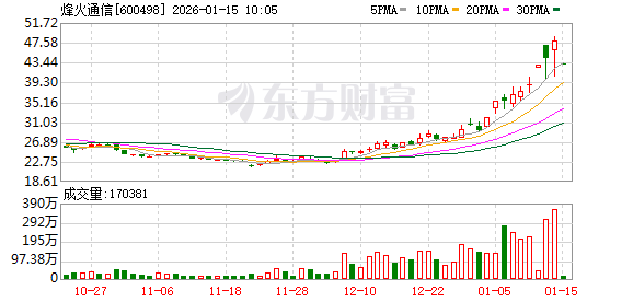 K图 600498_0