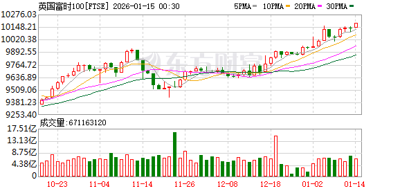 K图 FTSE_0