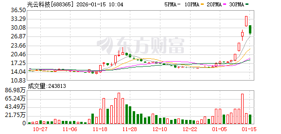 K图 688365_0