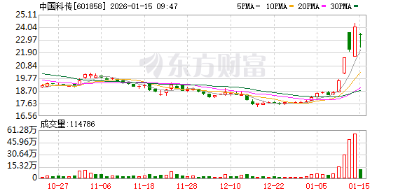K图 601858_0
