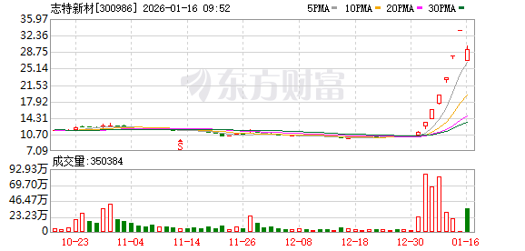 K图 300986_0