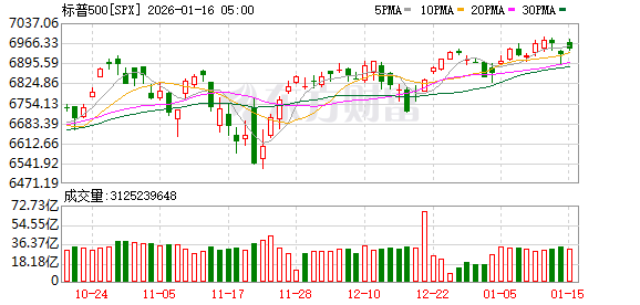 K图 SPX_0