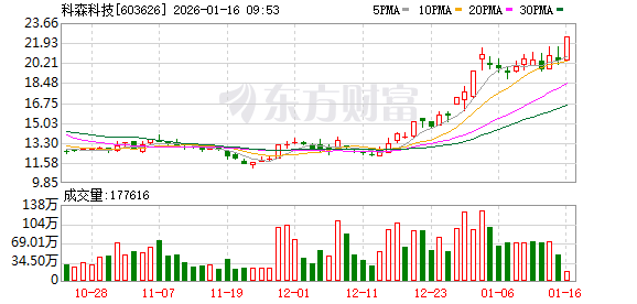 K图 603626_0