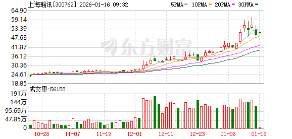 K图 300762_0