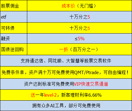 佣金