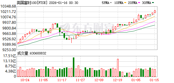 K图 FTSE_0