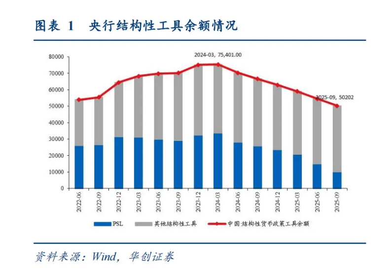 解码央行发布会：八项措施落地，全面降准降息还有多远？ - 图片2