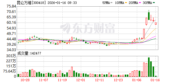 K图 300418_0