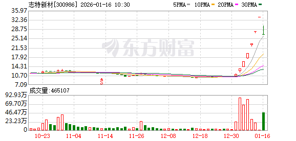 K图 300986_0
