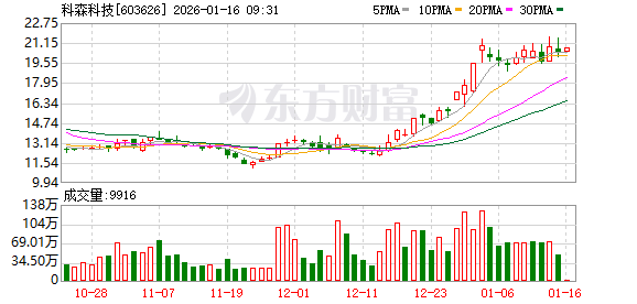 K图 603626_0