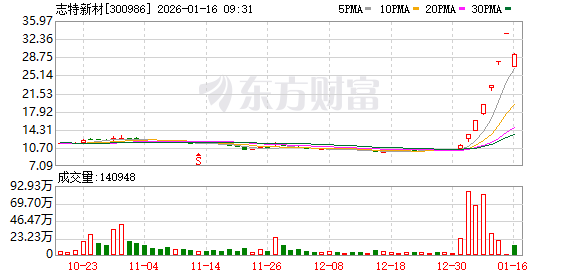 K图 300986_0