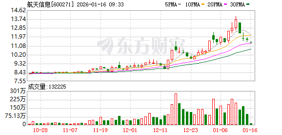 K图 600271_0