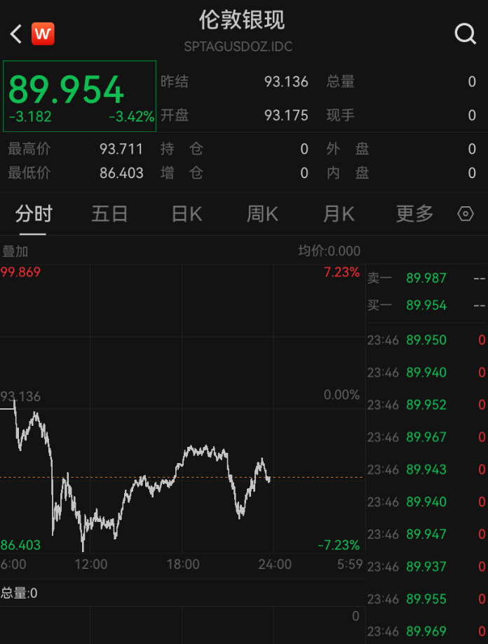 水贝白银商家爆雷，多名商户损失数万至数十万元，警方介入调查 - 图片5