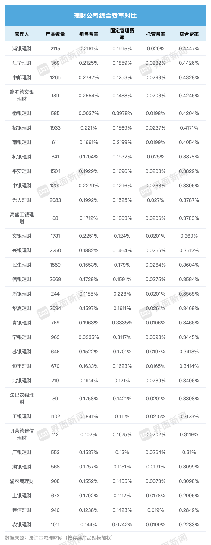 界面新闻记者整理制图