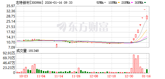 K图 300986_0