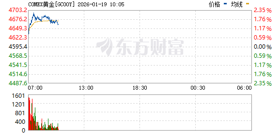 R图 GC00Y_0