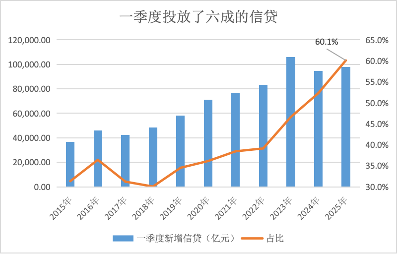 界面新闻记者根据同花顺ifind、央行数据制图