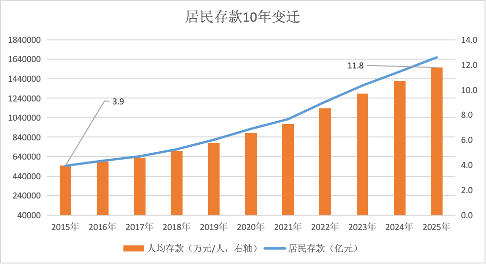 界面新闻记者根据同花顺ifind、央行数据制图
