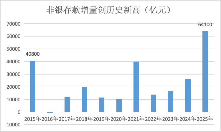 界面新闻记者根据同花顺ifind、央行数据制图