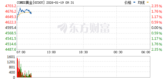 R图 GC00Y_0