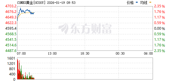 R图 GC00Y_0