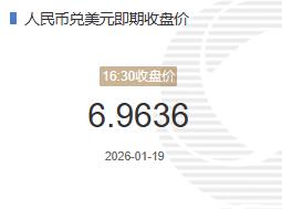 1月19人民币兑美元即期收盘价报6.9636较上一交易日下跌57个基点