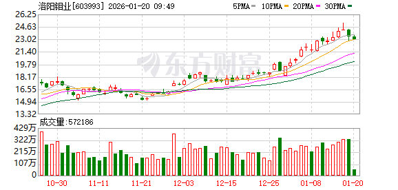 K图 603993_0