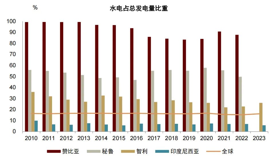 六年里第五次！拉尼娜来了，这一次对商品冲击有多大？ - 图片18
