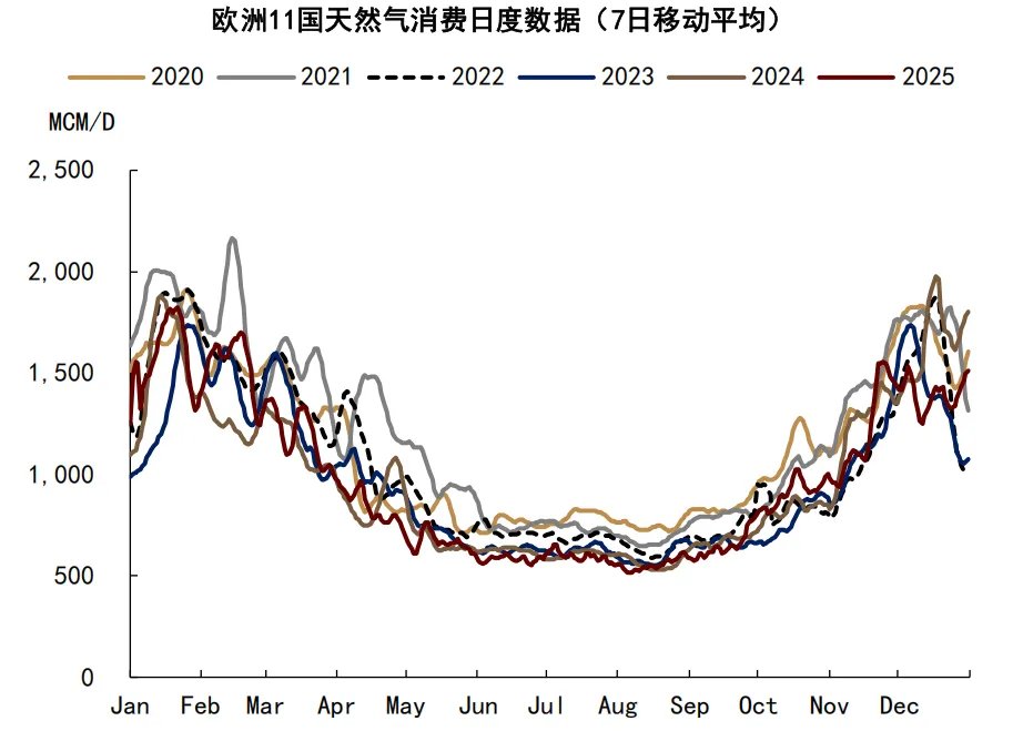 六年里第五次！拉尼娜来了，这一次对商品冲击有多大？ - 图片12