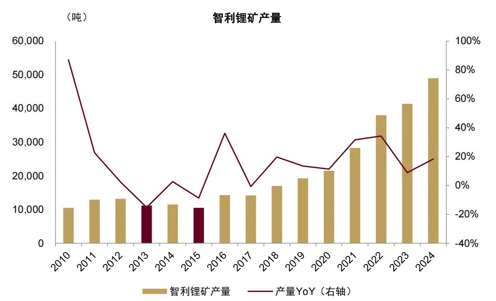 六年里第五次！拉尼娜来了，这一次对商品冲击有多大？ - 图片20