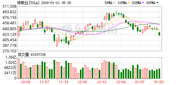 K图 TSLA_0