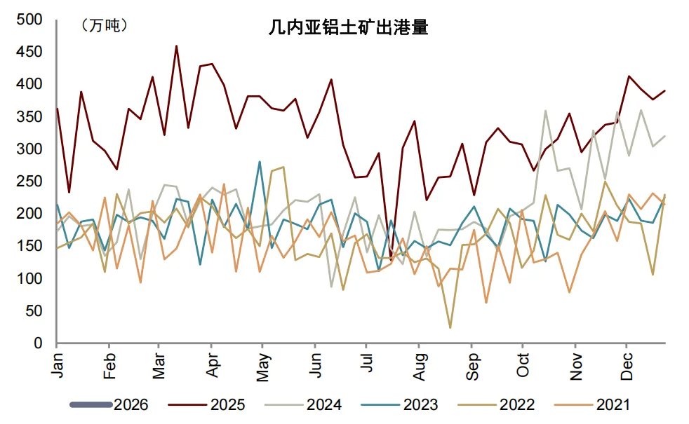 六年里第五次！拉尼娜来了，这一次对商品冲击有多大？ - 图片19
