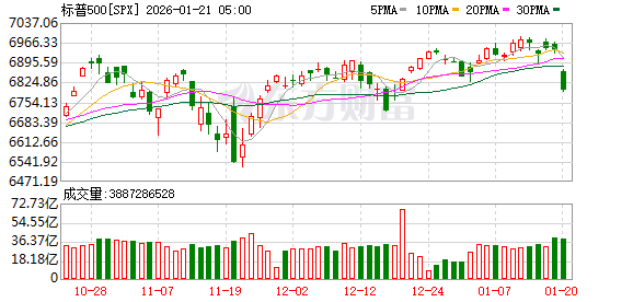K图 SPX_0