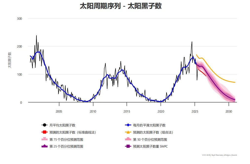 六年里第五次！拉尼娜来了，这一次对商品冲击有多大？ - 图片5