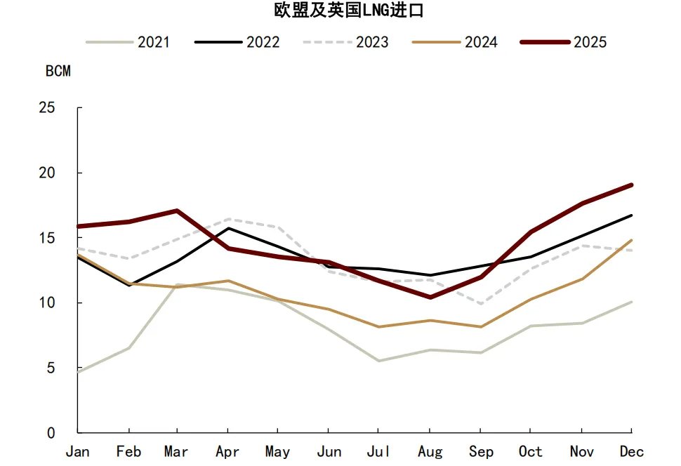 六年里第五次！拉尼娜来了，这一次对商品冲击有多大？ - 图片14