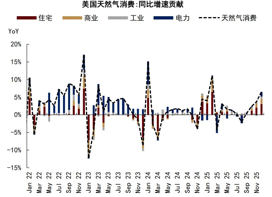 六年里第五次！拉尼娜来了，这一次对商品冲击有多大？ - 图片10
