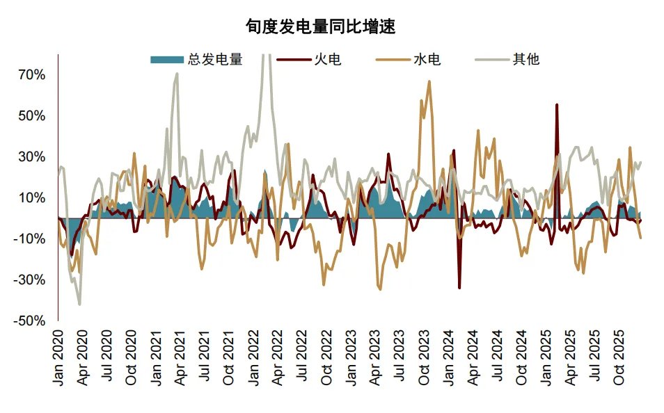 六年里第五次！拉尼娜来了，这一次对商品冲击有多大？ - 图片21