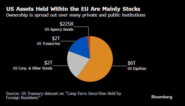 “去美元化交易”卷土重来 - 图片1