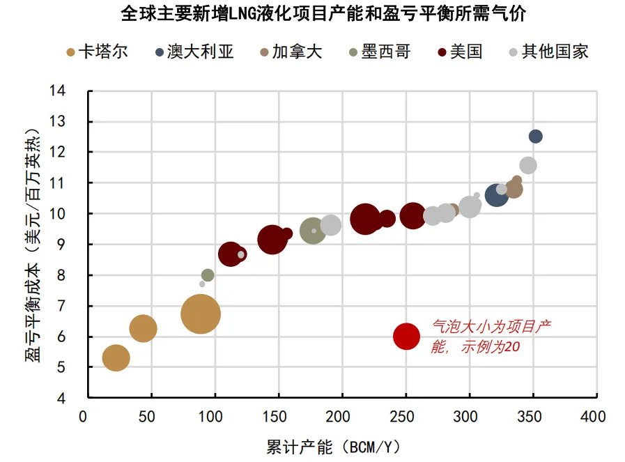 六年里第五次！拉尼娜来了，这一次对商品冲击有多大？ - 图片15