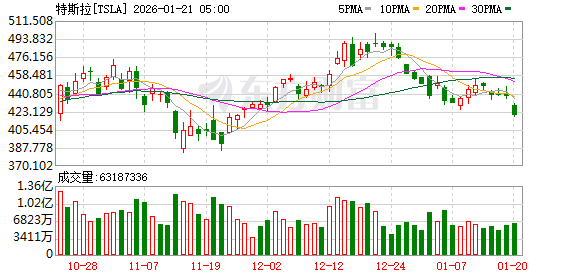 K图 TSLA_0
