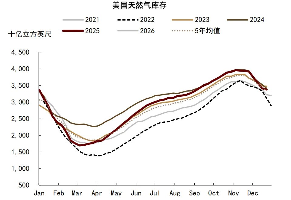 六年里第五次！拉尼娜来了，这一次对商品冲击有多大？ - 图片11