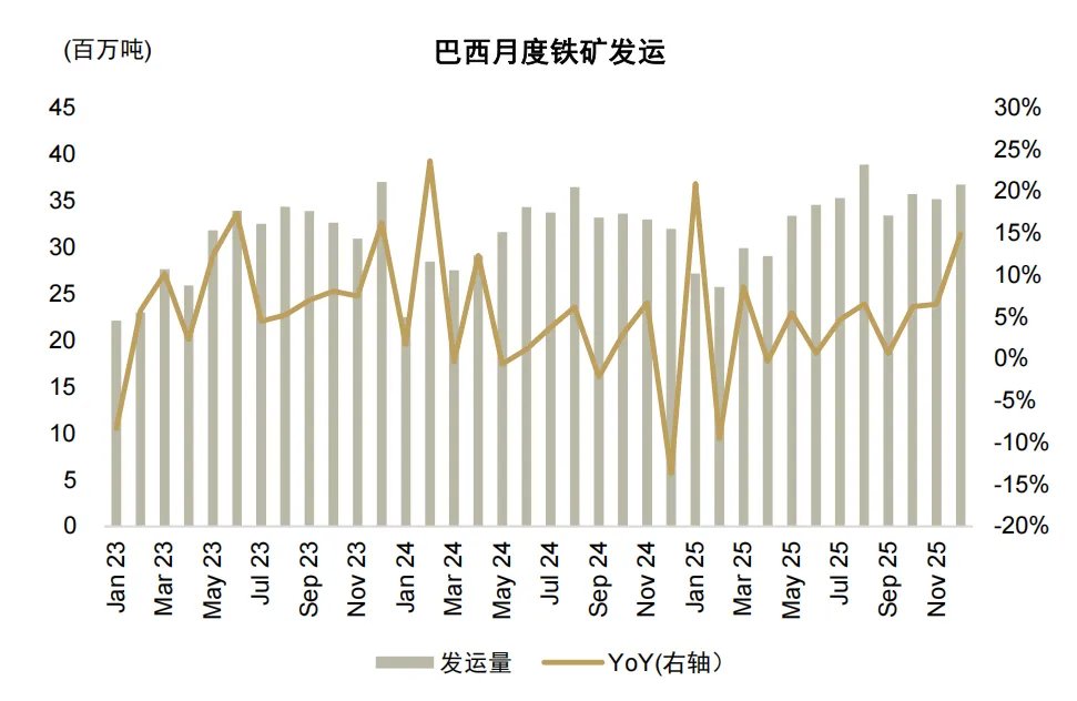 六年里第五次！拉尼娜来了，这一次对商品冲击有多大？ - 图片22