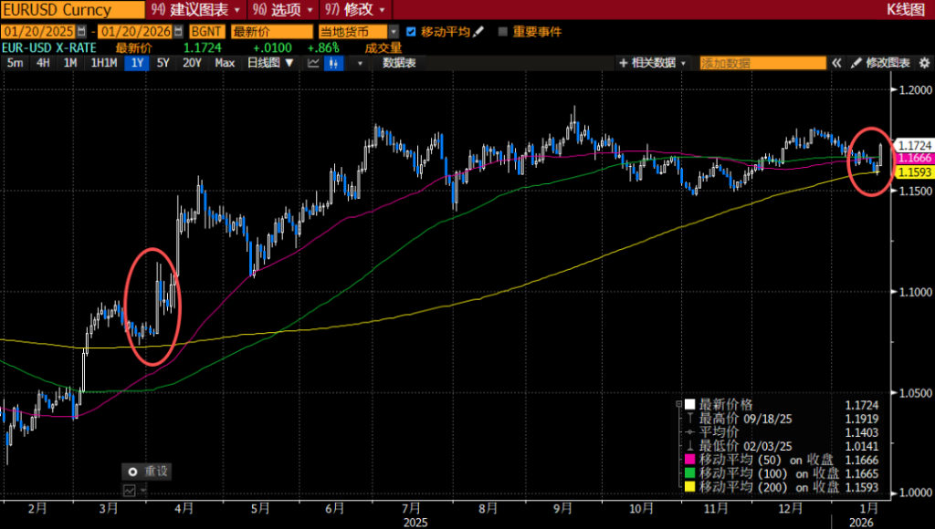 “去美元化交易”卷土重来 - 图片2