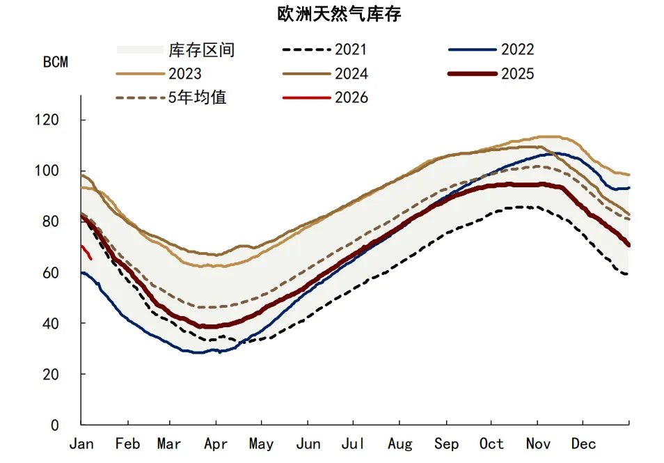六年里第五次！拉尼娜来了，这一次对商品冲击有多大？ - 图片13