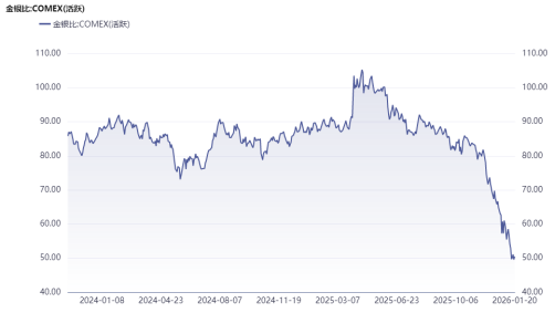 数据来源：同花顺iFinD