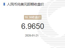1月21人民币兑美元即期收盘价报6.9650较上一交易日下跌47个基点
